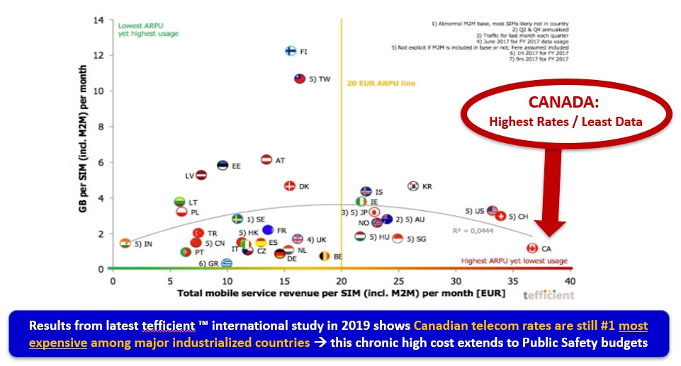 International Broadband Rates