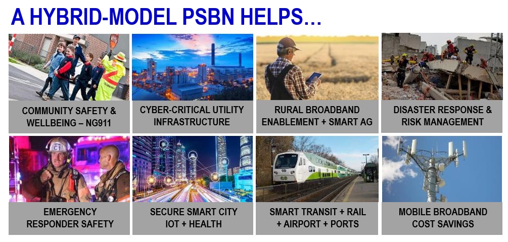 Hybrid-Model PSBN